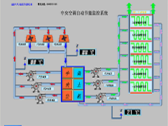空調(diào)DCS自動(dòng)化控制系統(tǒng)
